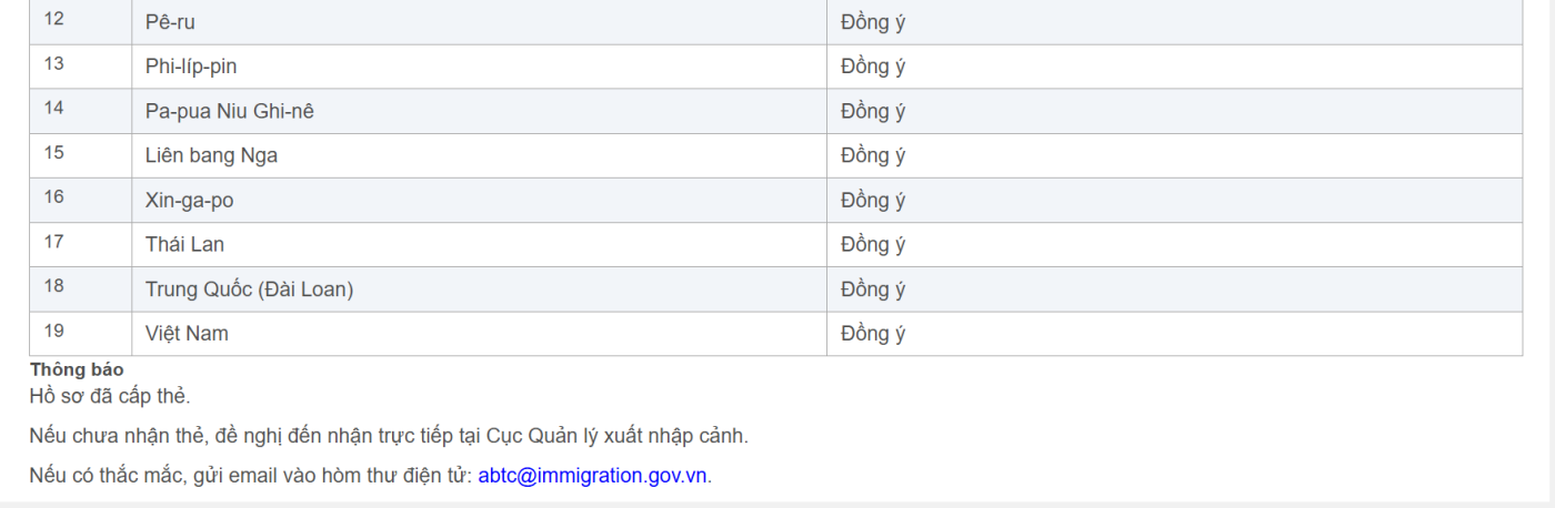 Tình trạng Cấp Thẻ APEC