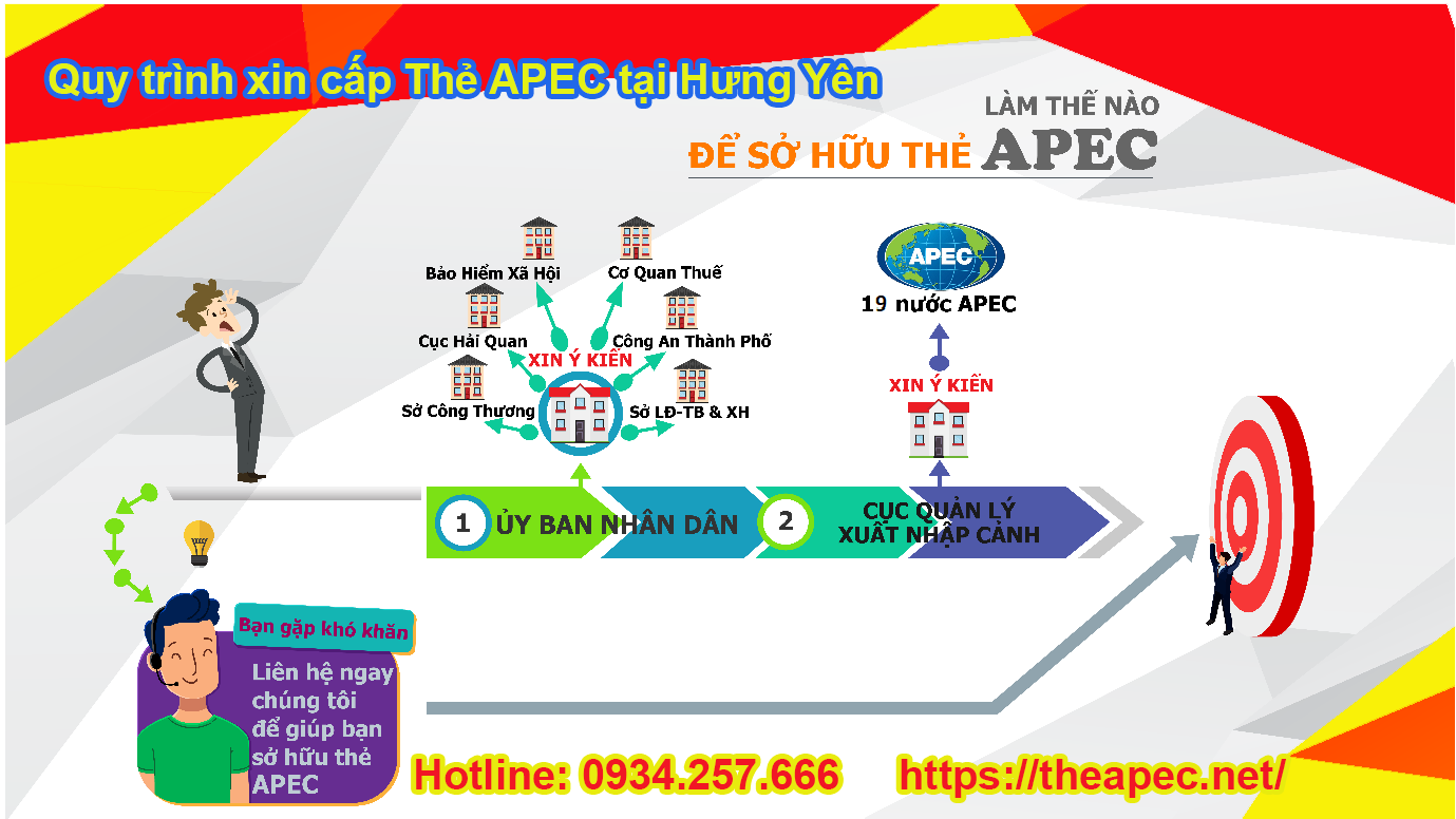Quy trình xin cấp Thẻ APEC tại Hưng Yên