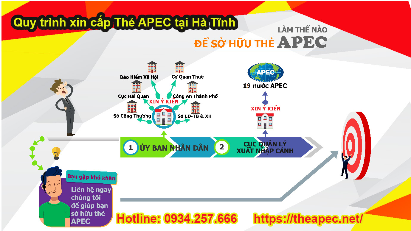 Quy trình cấp thẻ APEC tại Hà Tĩnh