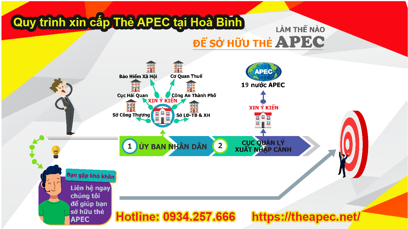 Thủ tục cấp Thẻ APEC tại Hoà Bình 2 quy trình cấp thẻ apec tại Hoà Bình